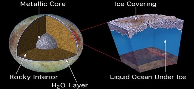 Podpovrchov&yacute; oce&aacute;n na Europě. Zdroj: NASA/JPL